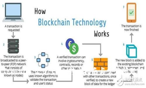 : Tokenim 2.0 ETH 转出指南与常见问题解答