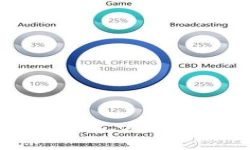 和关键词

如何下载Tokenim 2.0：国内用户的全面指南