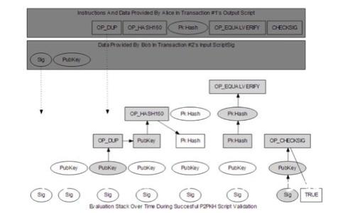如何导出TokenIM 2.0私钥：一步步指南