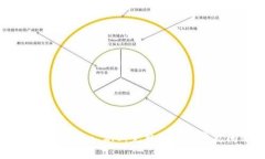 如何导出Tokenim 2.0：完整指