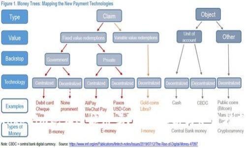 Tokenim现在还能用吗？全面解析与使用指南
