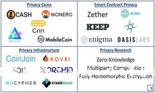 如何将狗狗币放入Tokenim 2.0平台操作指南