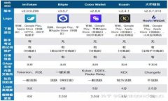 使用Tokenim2.0进行0个ETH转账