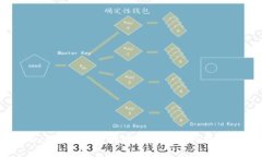 : Tokenim：了解区块链行业