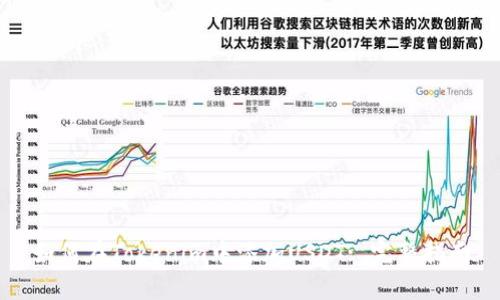 如何在Tokenim中添加USDT: 完整指南