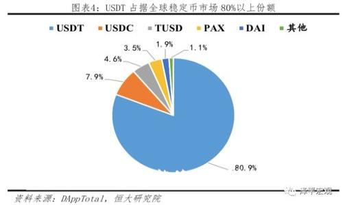 Tokenim 2.0 钱包助记词能修改吗？解密助记词的重要性