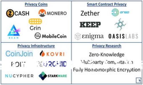 Tokenim苹果手机钱包使用指南：全面解析与最佳实践