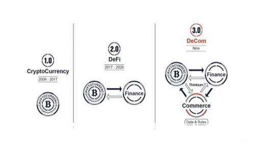 Tokenim：不需要冷钱包也能实现安全管理的数字资产解决方案