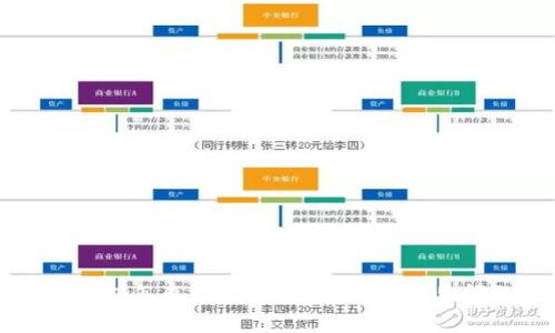 比特币钱包怎么激活：详细指南与常见问题解答