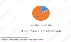 Tokenim 2.0 钱包的功能详解