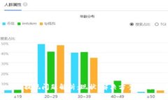 Tokenim提现问题解析：现状
