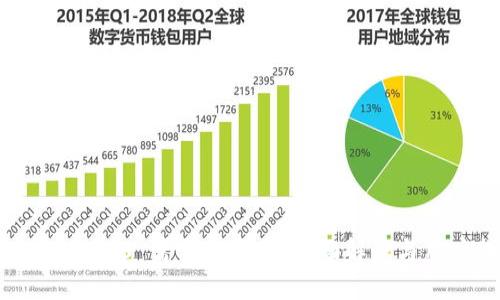 TokenIM 2.0 需要密码吗？全面解读与用户指南