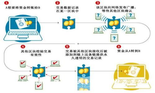 biasotiTokenIM能保存多久？详细解析及其使用技巧