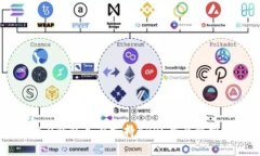 TokenIM 2.0钱包是否支持XR