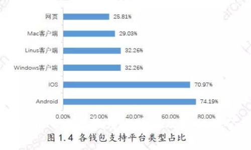 如何将Tokenim 2.0转换为比特币及其相关矿工费用解析