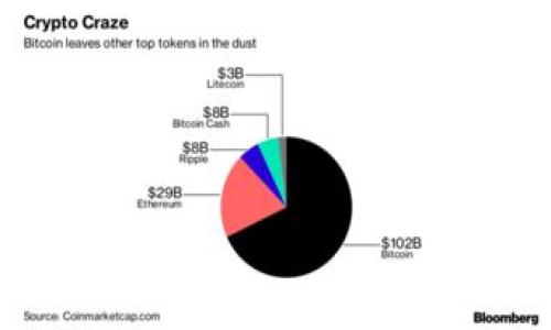 

相关关键词

tokenim冷钱包怎样存储数字