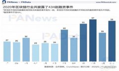 : 如何下载和使用Tokenim 