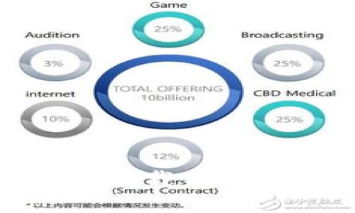 TokenIM 2.0钱包下载失败的原因及解决方法