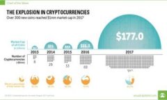 Tokenim中的ARB是什么？全面