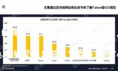  如何解决Tokenim苹果手机