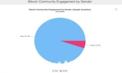 如何处理Tokenim内虚拟币丢