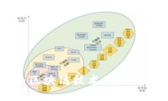 Tokenim体验版：区块链技术