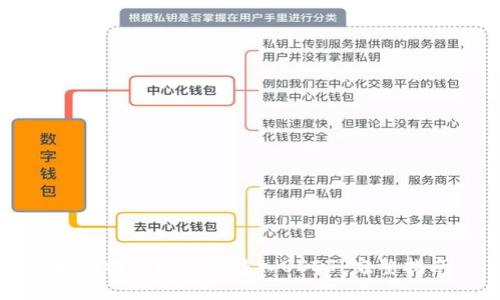 如何将Tokenim转入USDT：完整指南