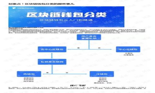 深入了解比特币钱包：选择、使用及安全性指南