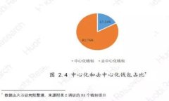 TokenIM 2.0 人工客服详解：