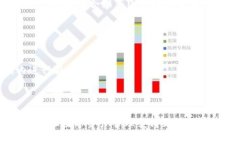   如何获取Tokenim 2.0钱包