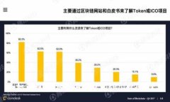 如何在iOS设备上下载Toke