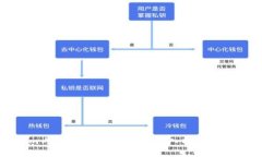 : TokenIm内的空气币：让我