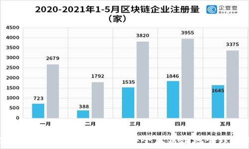   
Tokenim 2.0私钥导出指南：如何安全且高效地管理您的数字资产