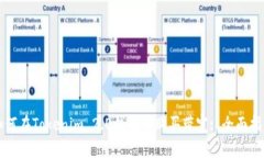 如何在Tokenim 2.0钱包中购买