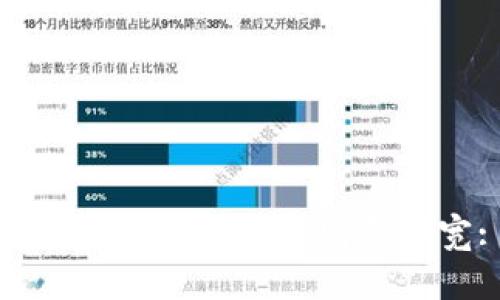 如何在Tokenim 2.0钱包中购买带宽: 全面指南