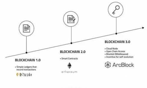 Tokenim 2.0中ETH的体现及其应用解析