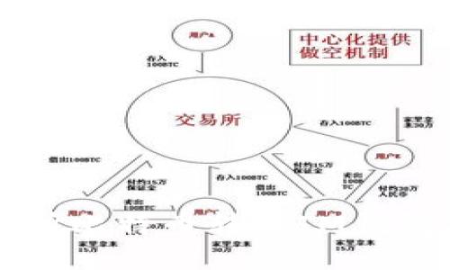 交易所比特币转入IM钱包教程