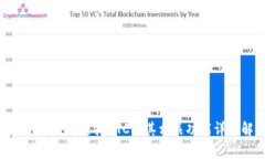 Tokenim是否支持BTC及其相关