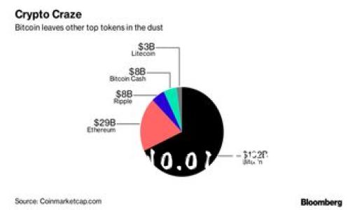 为什么我的钱包总是收到0.01 USDT？原因与解决方案