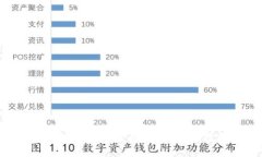 Tokenim 2.0钱包密码找回全攻