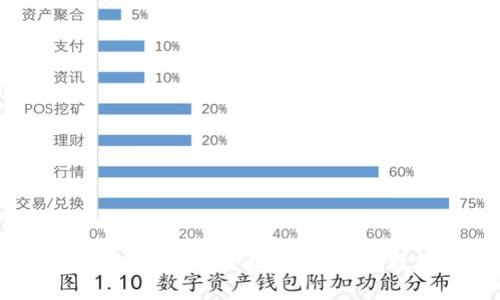 Tokenim 2.0钱包密码找回全攻略：一步步教你重获钱包访问