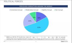 Tokenim2.0支持哪些数字货币