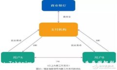 : Tokenim 2.0 里的狗狗币缺失