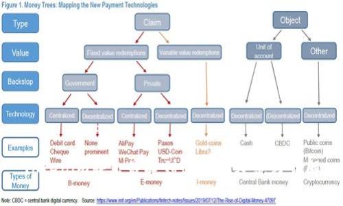 Tokenim转出最晚到账时间及流程详解