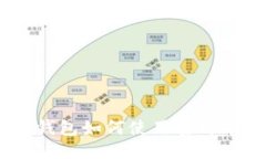 Tokenim 2.0钱包如何使用蜜蜂