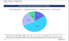 TokenIM 2.0 钱包地址管理与