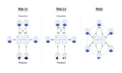 如何下载Tokenim 2.0钱包安卓