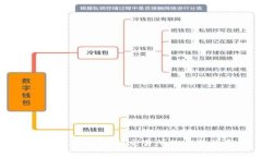 从钱包充USDT到交易所的完