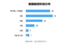 深入解析TokenIM 2.0及其在