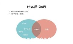 与关键词比特币冷钱包收
